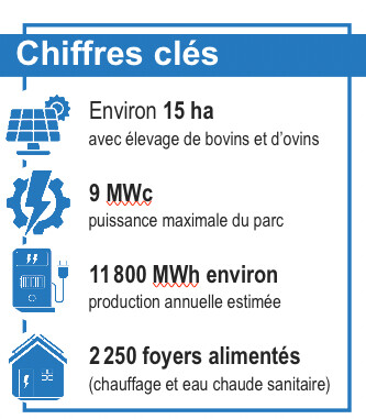 Le projet en quelques clés